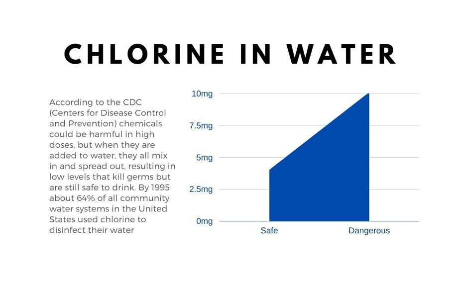 Is Chlorine in Drinking Water Safe? What Can We Do About It?