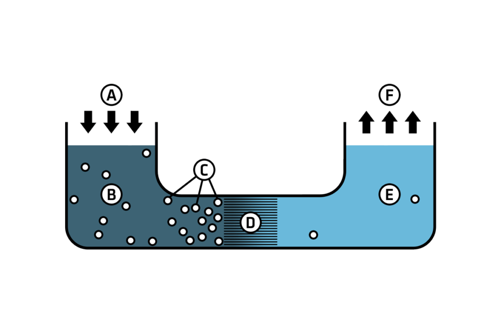 Is Reverse Osmosis Bad For Your Health?
