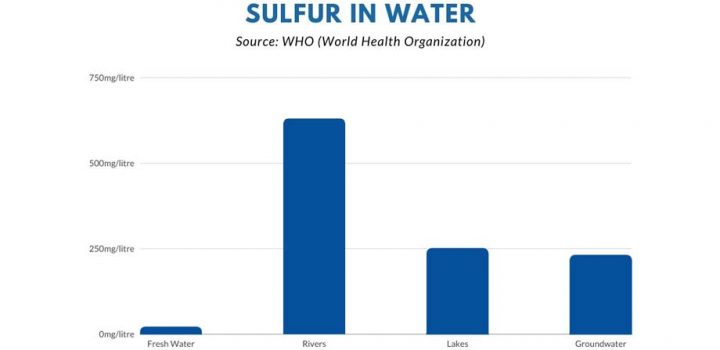 Sulfur-in-water-920w